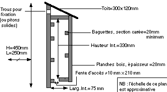 Plan d'un nichoir &agrave; chauve-souris. Dimensions et conseils, sch&eacute;ma (Source : Site r&eacute;sister.